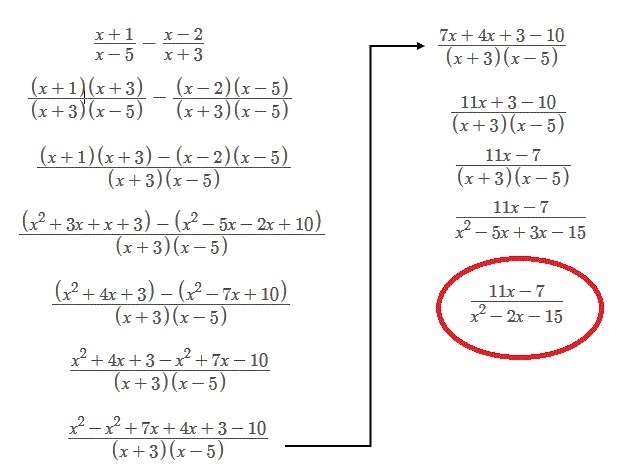 Subract and simplify. x + 1 ------- x - 5 - x - 2 ------- x + 3-example-1