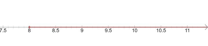 Choose the correct description of the graph of the inequality x − 3greater than or-example-1