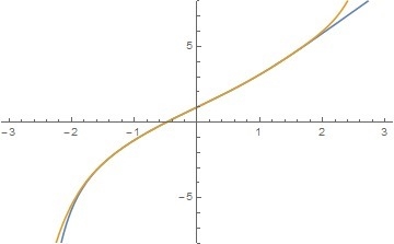 Power series of y''+x^2y'-xy=0-example-1