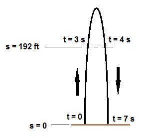 A projectile is launched from ground level with a initial velocity of Vo feet per-example-1