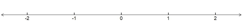 Design a number line containing five (5) points-example-1