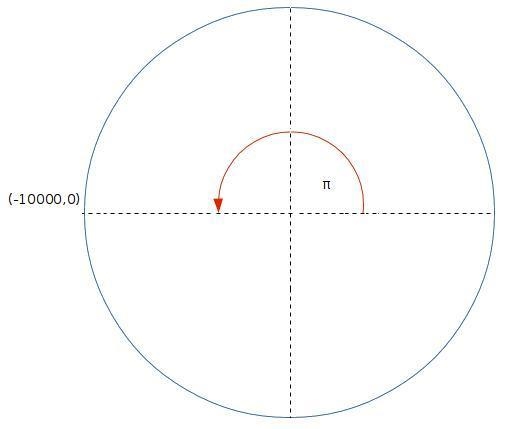 Find all complex fourth roots of z=-10000-example-1