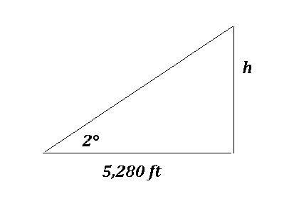 The angle of elevation to the top of a 30-story skyscraper is measured to be 2 degrees-example-1