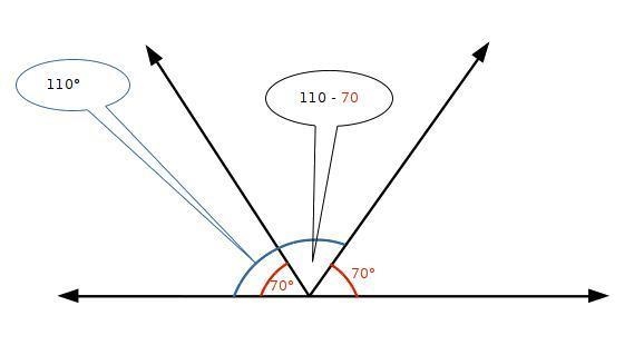 I need help. Suppose angle ABC equals 110. What is angle DBC? Would it be 70?-example-1