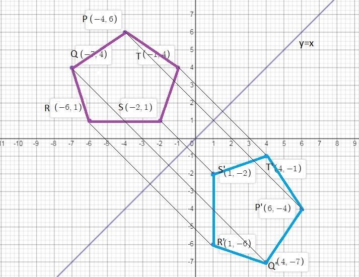 Pentagon PQRST and its reflection, pentagon P'Q'R'S'T', are shown in the coordinate-example-1