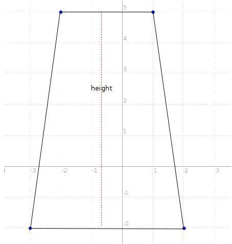 a trapezoid in a coordinate plane has vertices (-2,5), (-3,-2), (2,-2) and (1,5). What-example-1