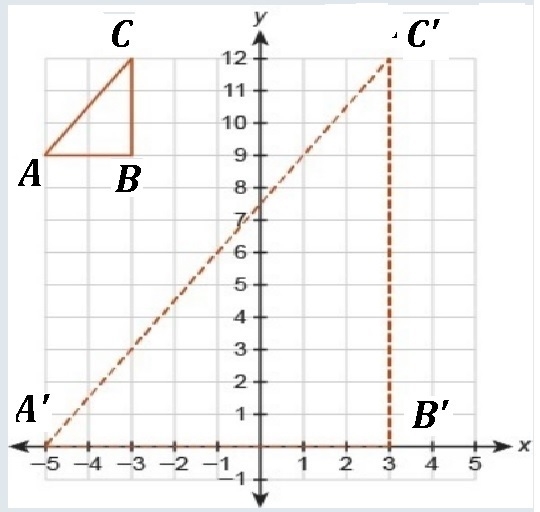 The dashed triangle is the image of the pre-image solid triangle. What is the scale-example-1