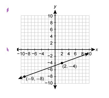 Point P' is the image of P(-2,-2) under a translation by 1 unit to the left and 3 units-example-1