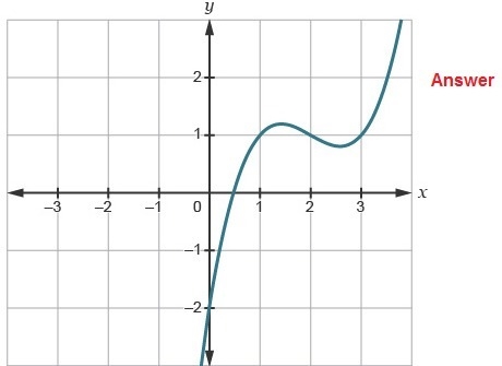 The graph of g(x) = X³ - x is shown Which is the graph of 0.5g(x - 2)+1-example-1