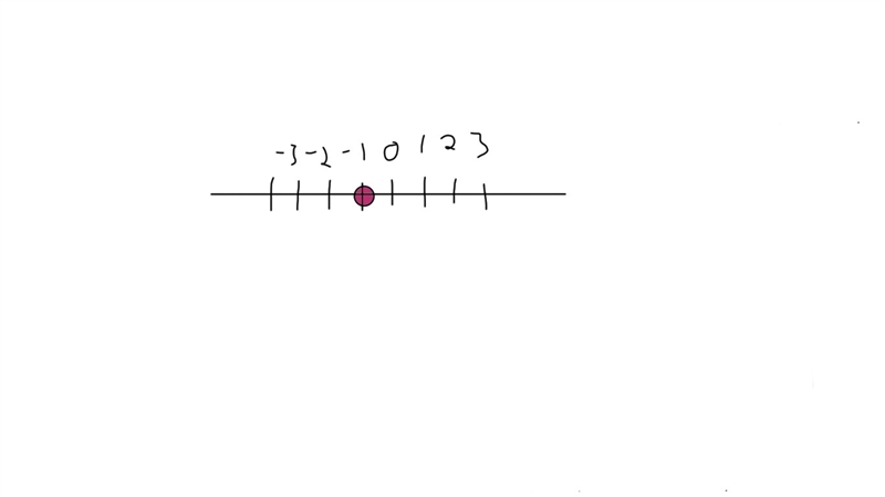 How would you graph the solution to -5w + 9 = 14 on a number line?-example-1