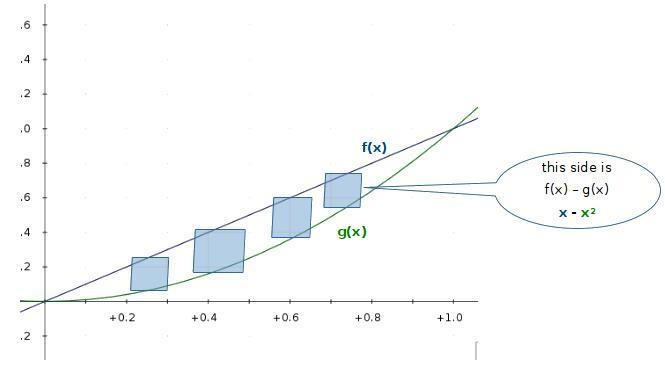 The base of a solid in the xy-plane is the first-quadrant region bounded y = x and-example-1