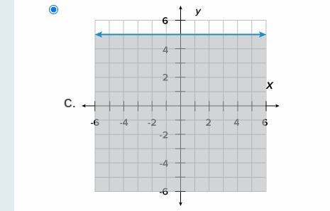 Which of the following graphs would represent the solution set for y ≤ 5?-example-1