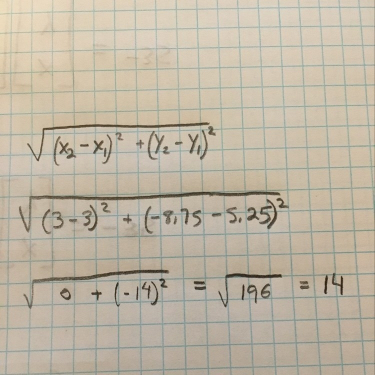 What is the distance between (3, 5.25) and (3, –8.75)?-example-1