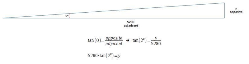 The angle of elevation to the top of a 30-story skyscraper is measured to be 2 degrees-example-1