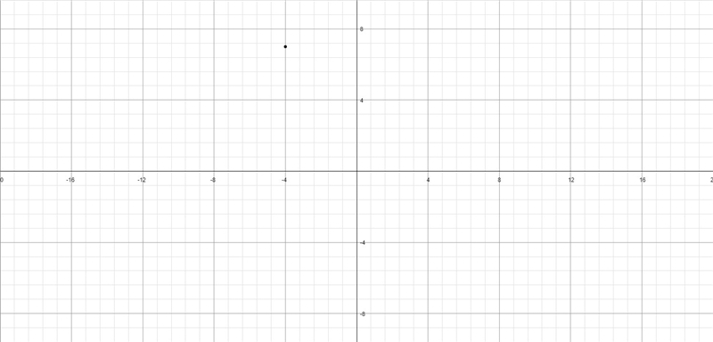 Use the slope formula to find the slope of the line passing through the given points-example-1