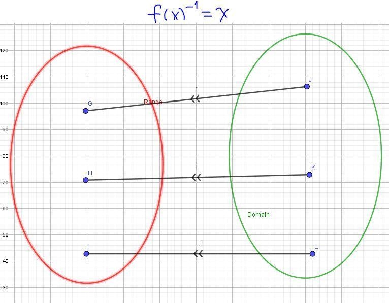 The demand function for an auto parts manufacturing company is given by f(x)= 100,000-2,500, where-example-3