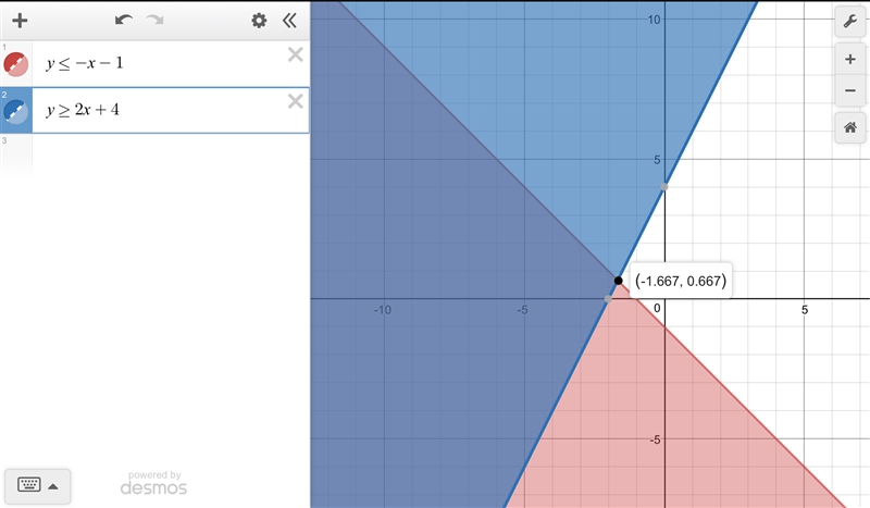 What is the graph of the system? y ≤ -x – 1 y ≥ 2x + 4-example-1