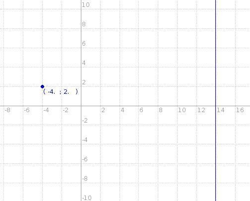 Find the equation of a line that is parallel to the line x=14 and contains the point-example-1