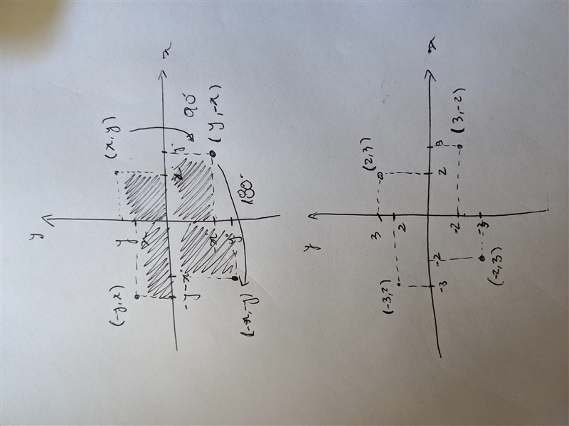 What is the result of rotating the point (x, y) 270 degrees clockwise? A. (y, -x) B-example-1