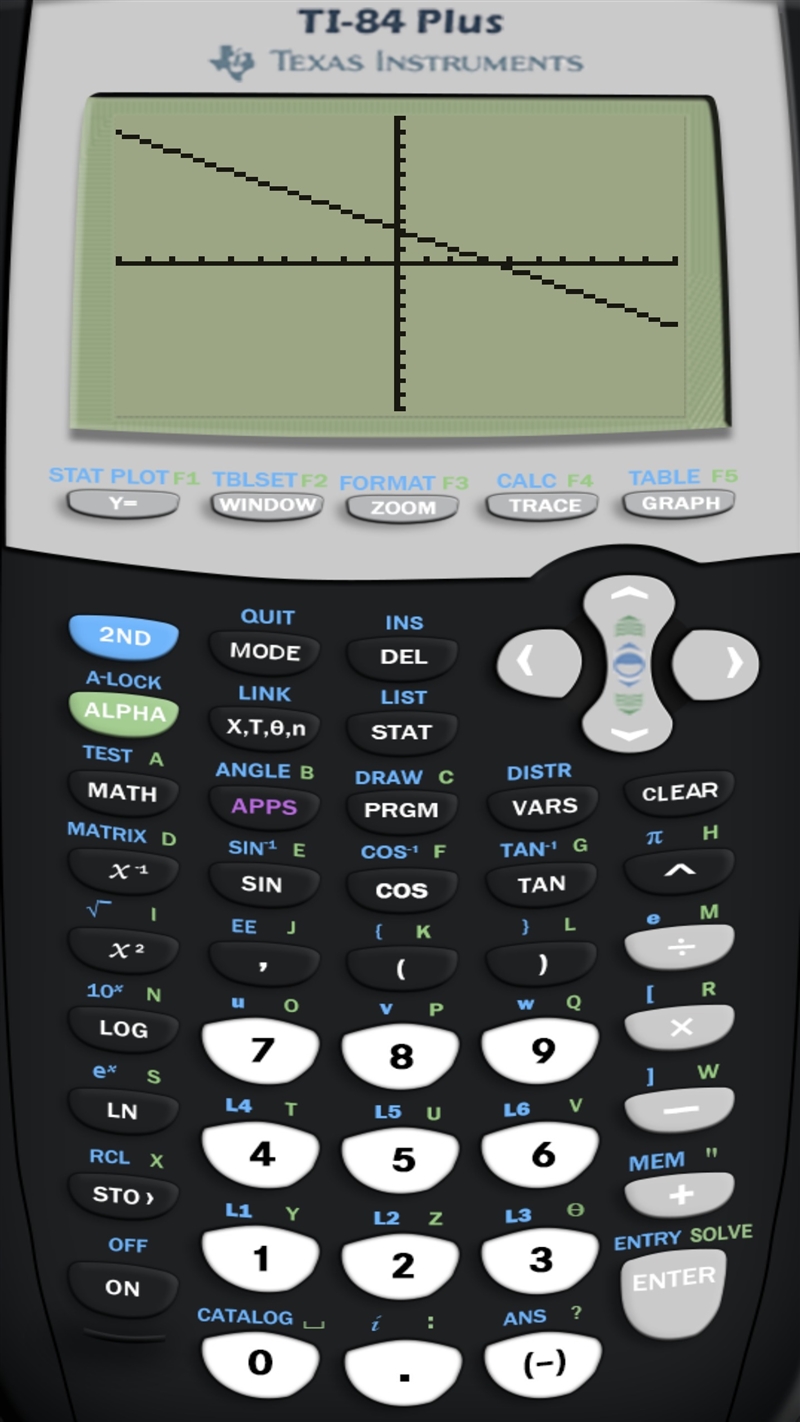 What does the line 2x-3y=7 look like-example-1