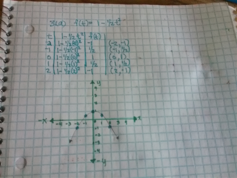 Sketch the graph of the function-example-1