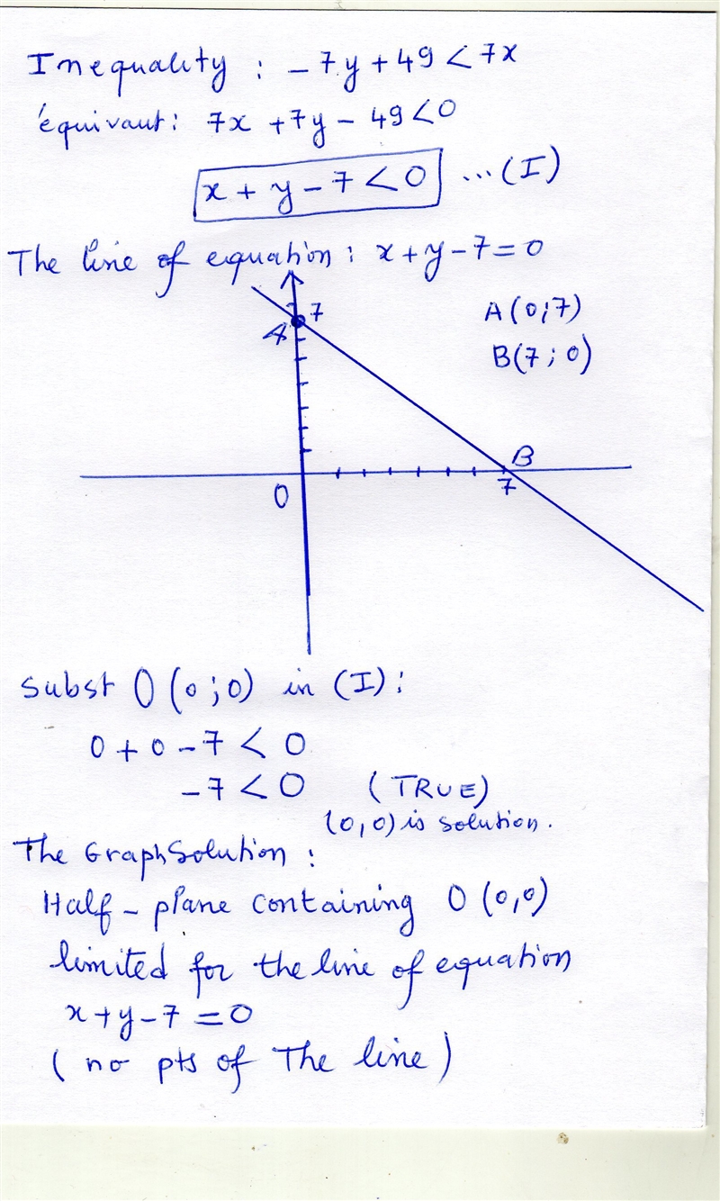 Graph the solution set of the following linear inequality -7y+49<7x-example-1