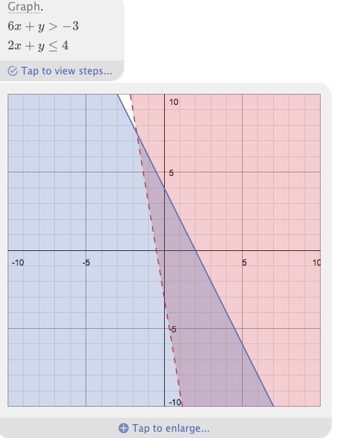 Which graph represents the solution set for the system 6x + y > -3 and 2x + y ≤ 4?-example-1