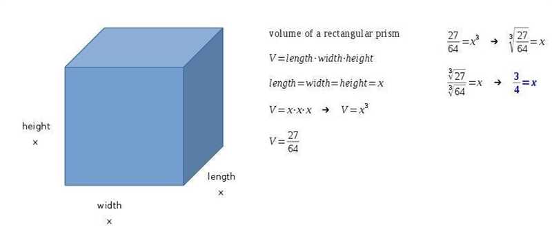 A cube shaped terrarium has a volume of 27/64 cubic feet. what is the length of its-example-1