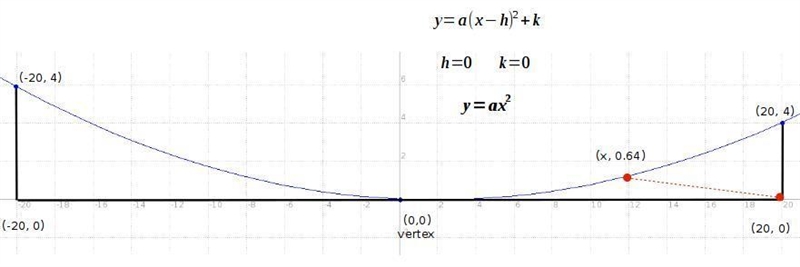 An experimental model for a suspension bridge is built in the shape of a parabolic-example-1