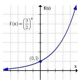 What is the name for an upward trend for an exponential function-example-1