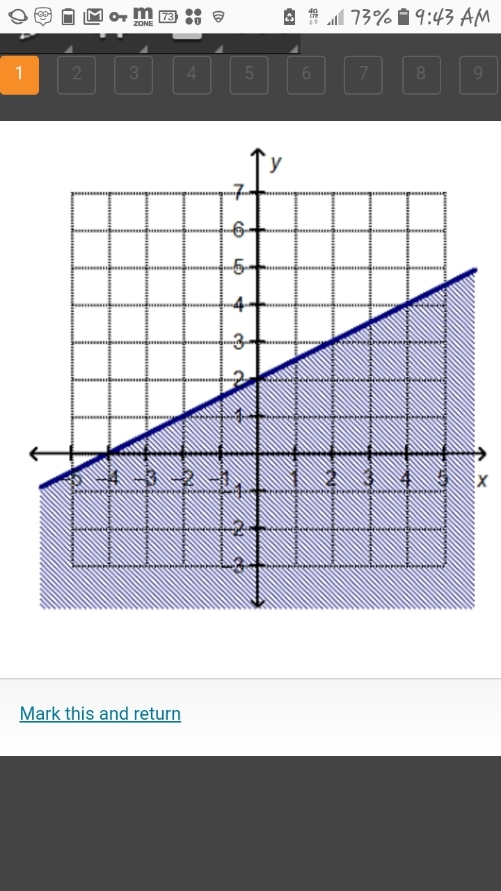 Which linear inequality is represented by the graph? y ≤ 1/2x + 2 y ≥ 1/2x + 2 y ≤ 2/3x-example-1