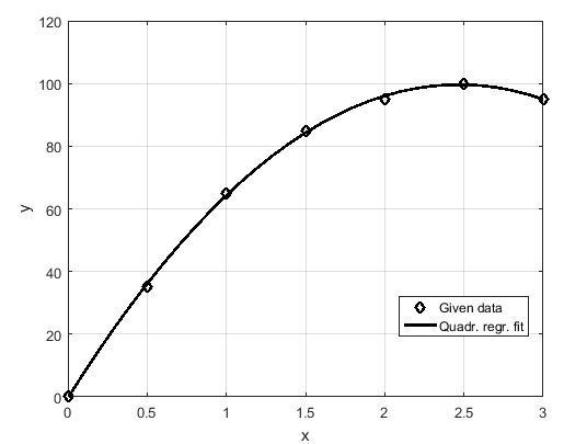 The table below shows the height of a ball x seconds after being kicked. What values-example-1