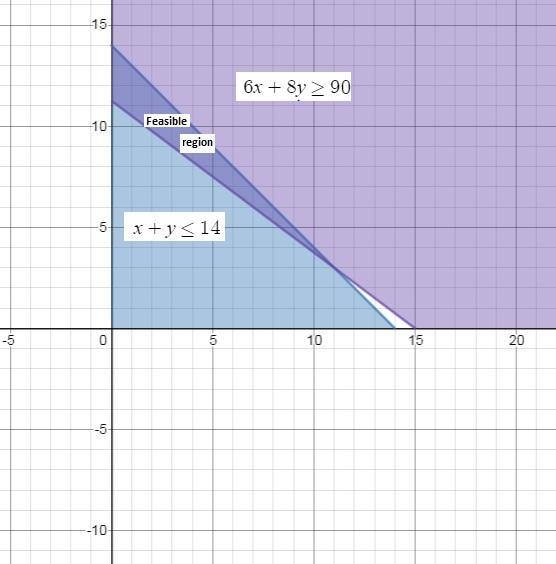 Hillary babysits for $6 per hour. She also works as a math tutor for $8 per hour. Her-example-1