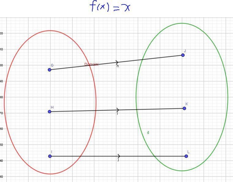 The demand function for an auto parts manufacturing company is given by f(x)= 100,000-2,500, where-example-2