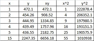 The table below represents the closing prices of stock ABC for the last 5 days. What-example-1