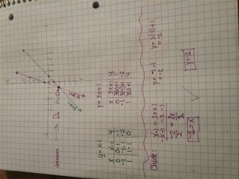 Graph the system of equations below on a piece of paper. What is the solution? y = x-example-1