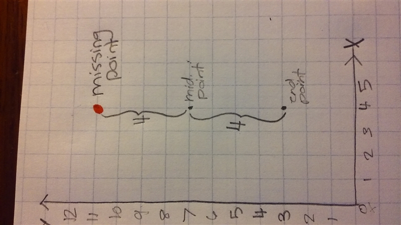 A segment has an endpoint at (4, 3). The midpoint is at (4, 7). What are the coordinates-example-1