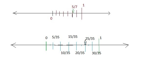 Monty can use the number line to find an equivalent fraction with a denominator greater-example-1