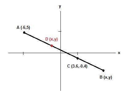 Point C(3.6, -0.4) divides in the ratio 3 : 2. If the coordinates of A are (-6, 5), the-example-1