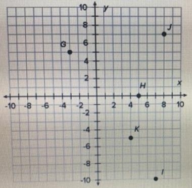 What is the ordered pair for point K-example-1