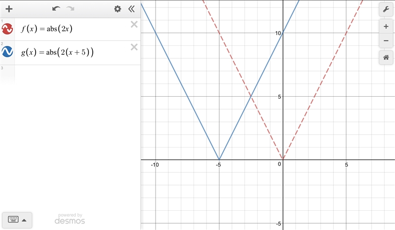 Which function represents the graph of f(x)=|2x| after it is translated 5 units to-example-1