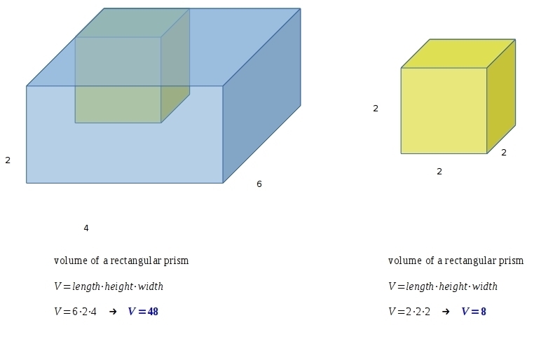 A retangular box is 2 cm high, 4 cm wide and 6 cm deep. M packs the box with cubes-example-1