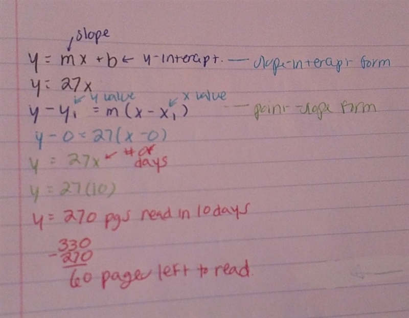 Keisha is reading a 330 page book at a rate of 27 pages per day.Use a point-slope-example-1