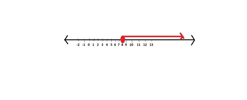 Choose the correct description of the graph of the inequality x − 3 greater than or-example-1