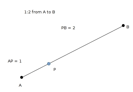 Find the coordinates of point p which divides the line segment from A=(0,4)to B=(6,8)in-example-1