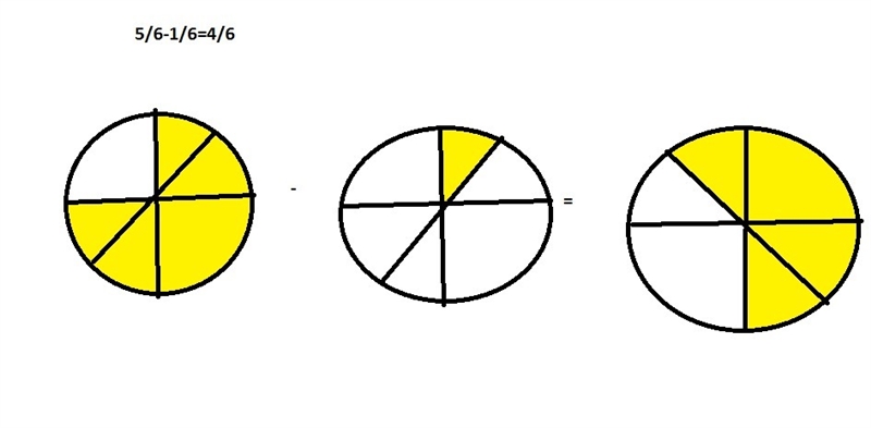 Draw a fraction circle to model 5/6-1/6 and write the difference-example-1