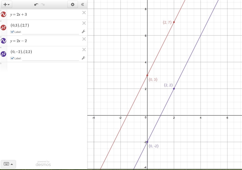 How to graph the equation y= 2x + 3 and y= 2x -2?-example-1