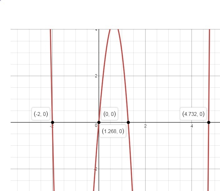 Use a graphing calculator and a system of equations to find the roots of the equation-example-1