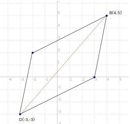 Quadrilateral ABCDABCD has vertices AA (-2, 2), BB (4, 5), CC (3, 0) and DD (-3, -3). What-example-1