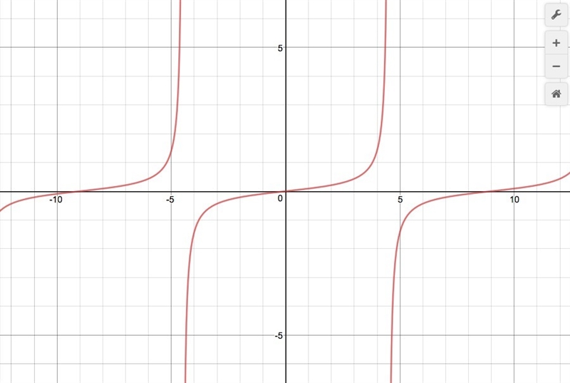 Graph f(t)=1/4tan (1/9pi*t)-example-1